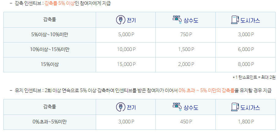 탄소중립포인트