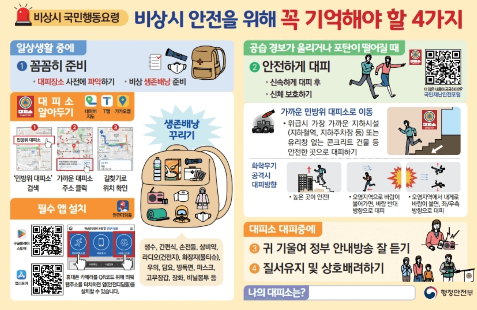 비상시 국민행동요령 대피소 찾는 방법 생존 배낭 물품