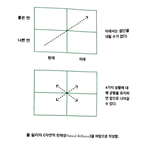 비상식적 성공법칙 간다마사노리 온라인마케팅 자기계발 포토리딩 고수익