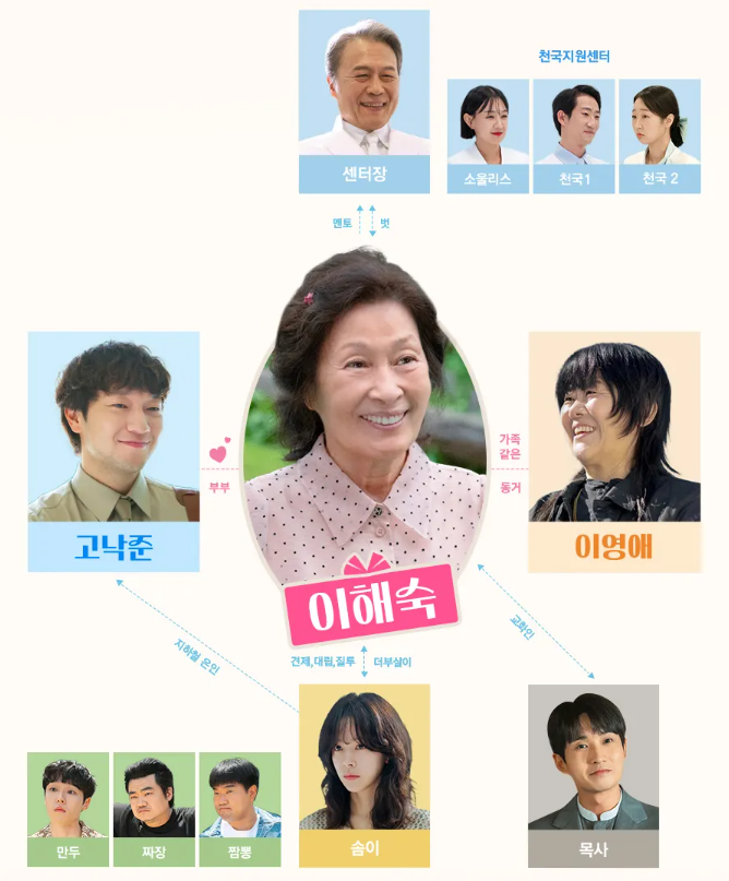 천국보다 아름다운 출연진 정보 몇부작 등장인물관계도