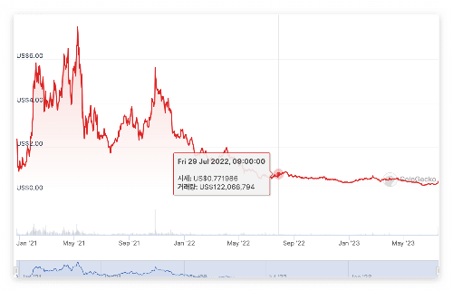 1인치네트워크(1INCH) 코인
