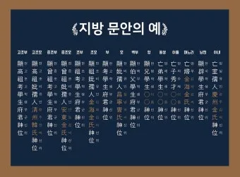 동생 지방쓰는법_15