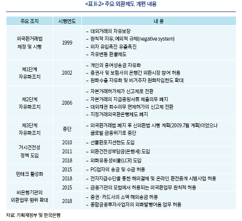 외국환거래법 주요 내용