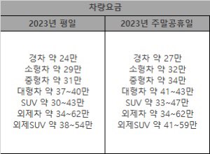 비욘드 트러스트호 차량요금