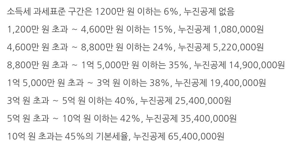 근로소득세율표