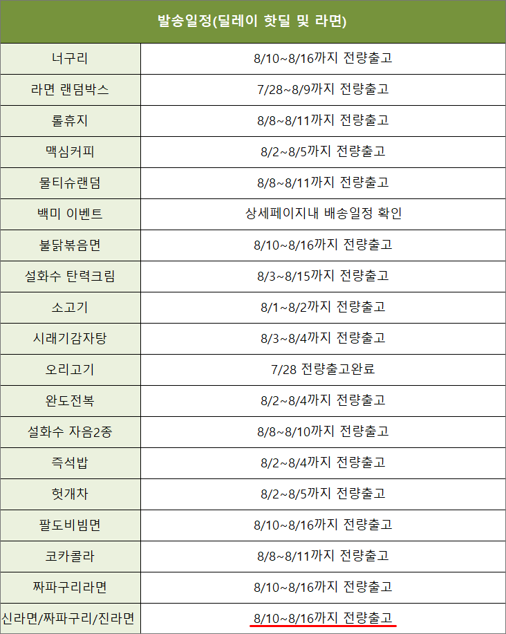스타일브이 이벤트상품 발송일정 공지