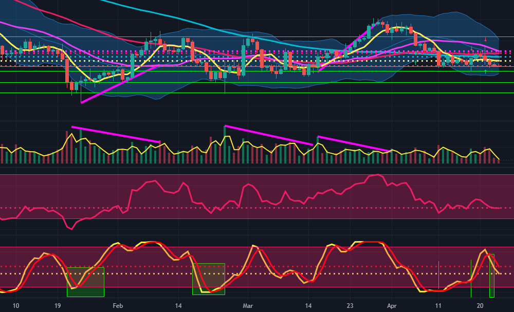 비트코인 전망과 기간별 차익거래 매매법