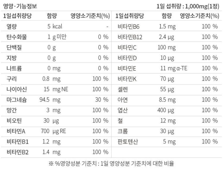 종합(멀티)비타민 추천 순위 TOP 5