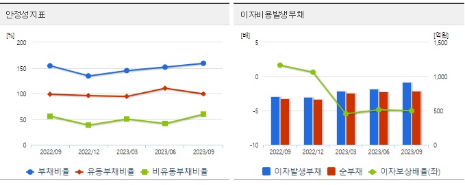 HBM관련주윈팩투자지표