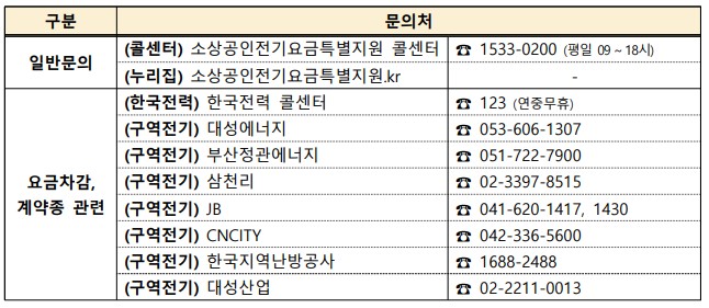 소상공인 전기요금 특별지원금 3차 지원대상 및 신청방법