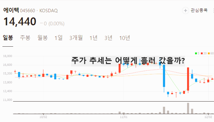 이재명 관련주 탄핵 계엄령 관련주 TOP10