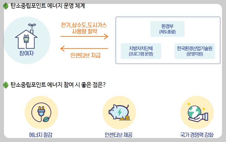탄소중립사진