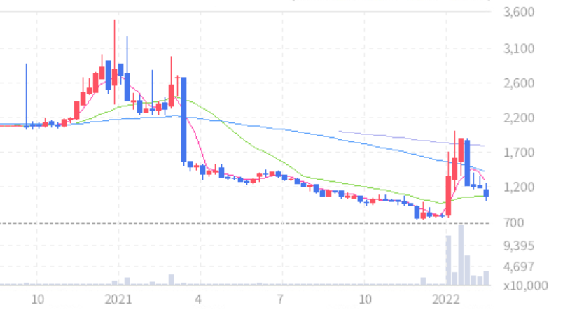 이재명-탈모공약-TS트릴리온-주가
