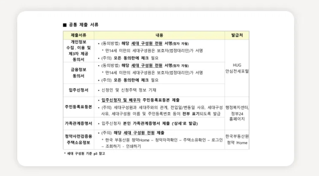 HUG 든든전세주택 500호 공급 신청방법 알아보기