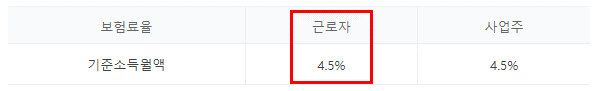 국민연금-계산식