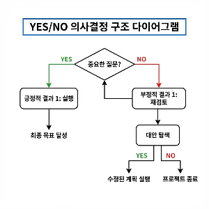 상사와 팀을 움직이는 일잘러의 커뮤니케이션 시스템 알려드립니다.
