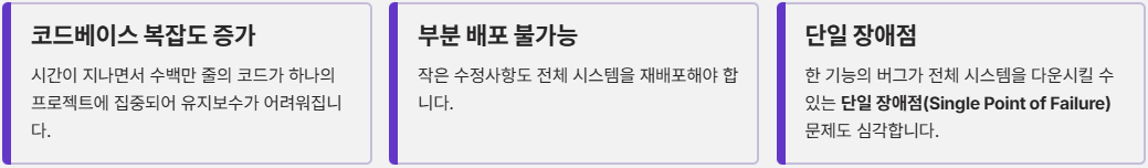 Monolithic 아키텍처의 한계 정리 이미지