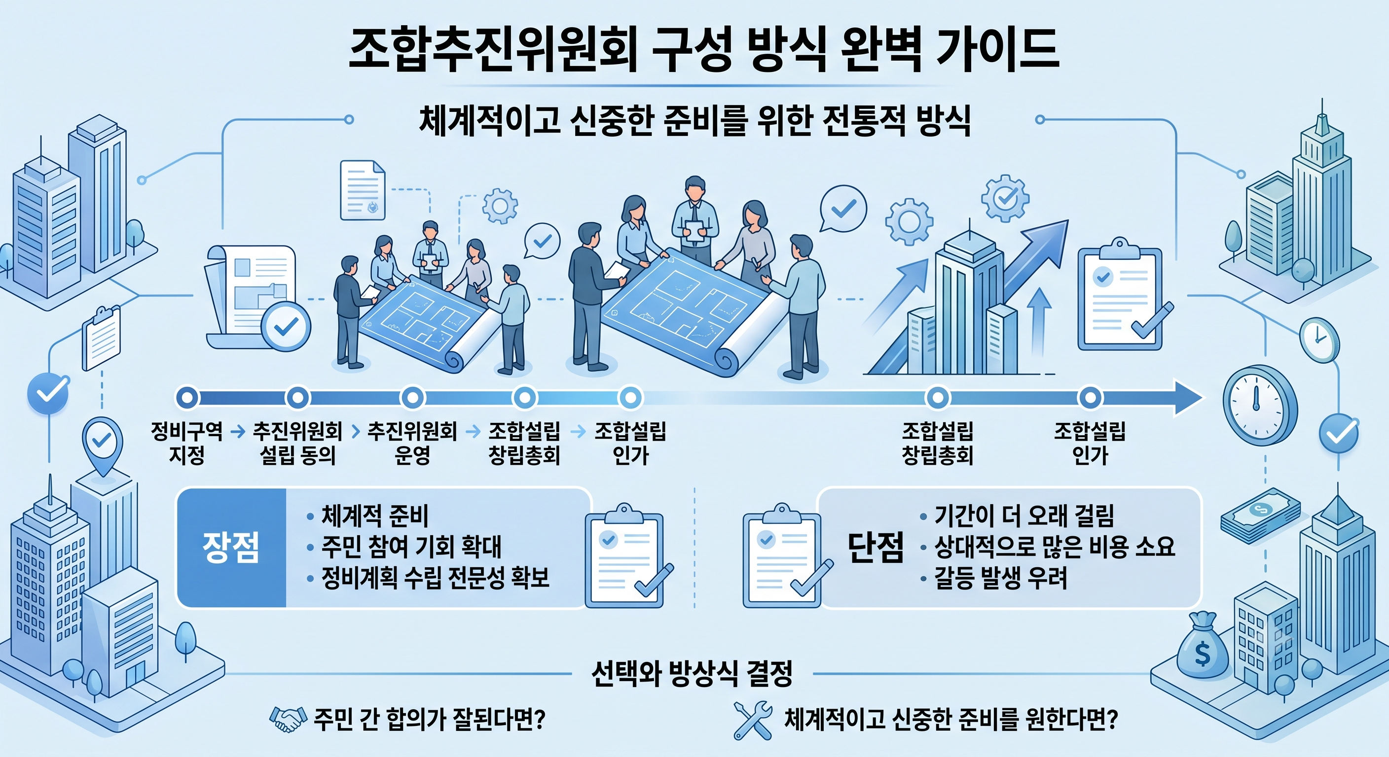 #부동산상식 #재개발 #재건축 #조합추진위원회 #조합직접설립 #정비사업 #부동산투자 #동의서작성법 #재개발절차