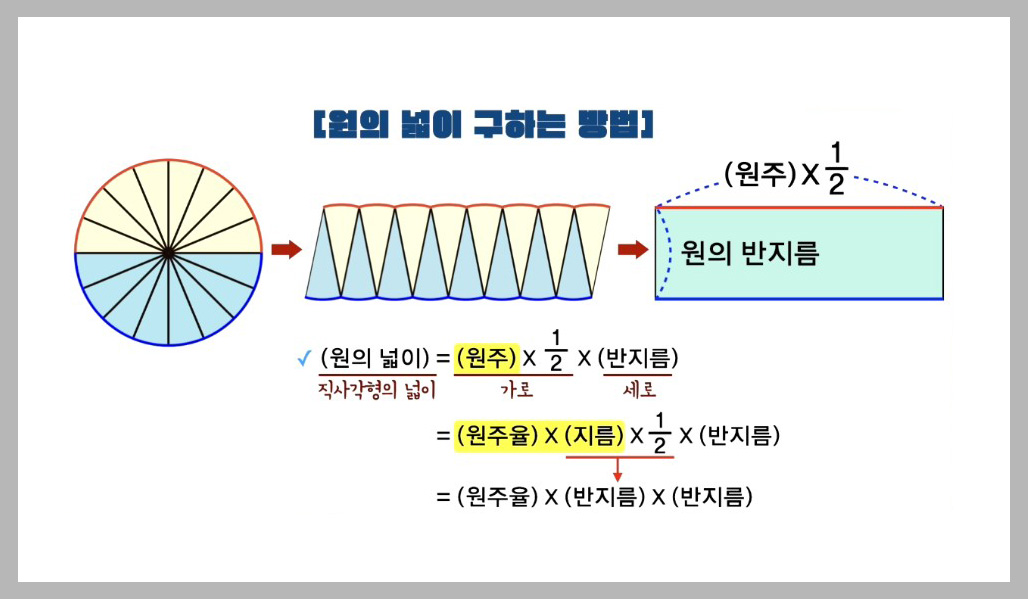 원의 넓이 구하는 공식 쉽게 이해하기