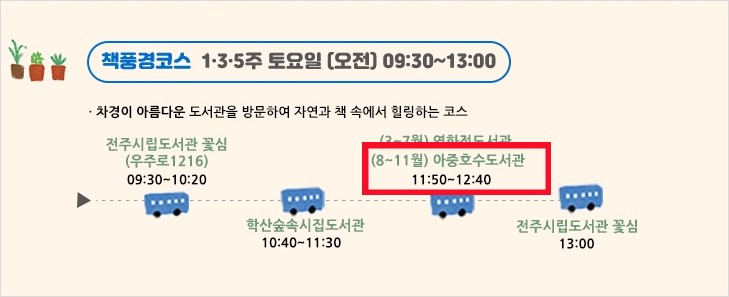 전주도서관여행코스1