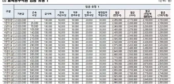 공무원 명절휴가비 지급기준과 교사상여금 지급일 초중고 기간제 교원 설 추석 명절 수당에 대한 안내_3