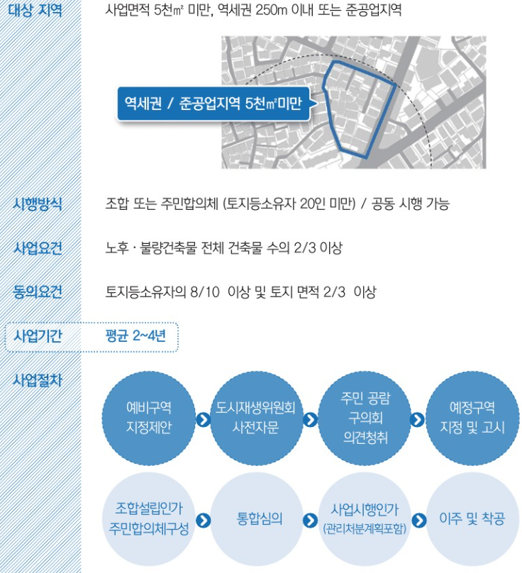 모아타운