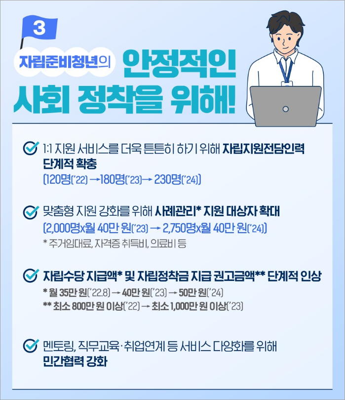 청년복지 5대 과제