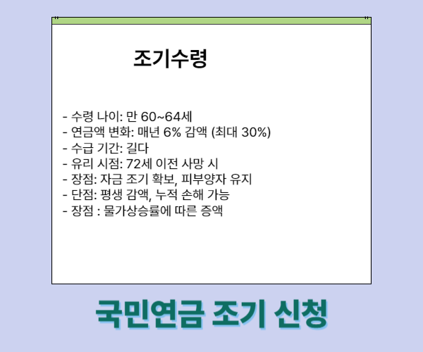 국민연금