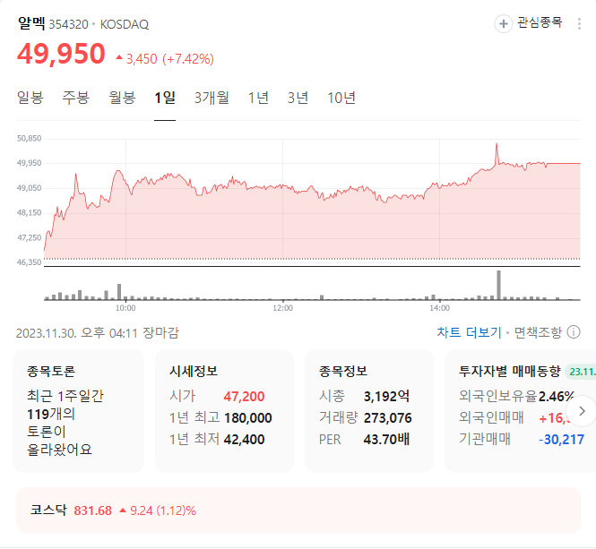 알멕 주가