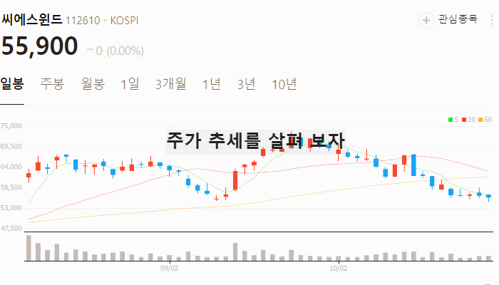해상풍력 관련주 대장주 TOP7 : 신재생에너지