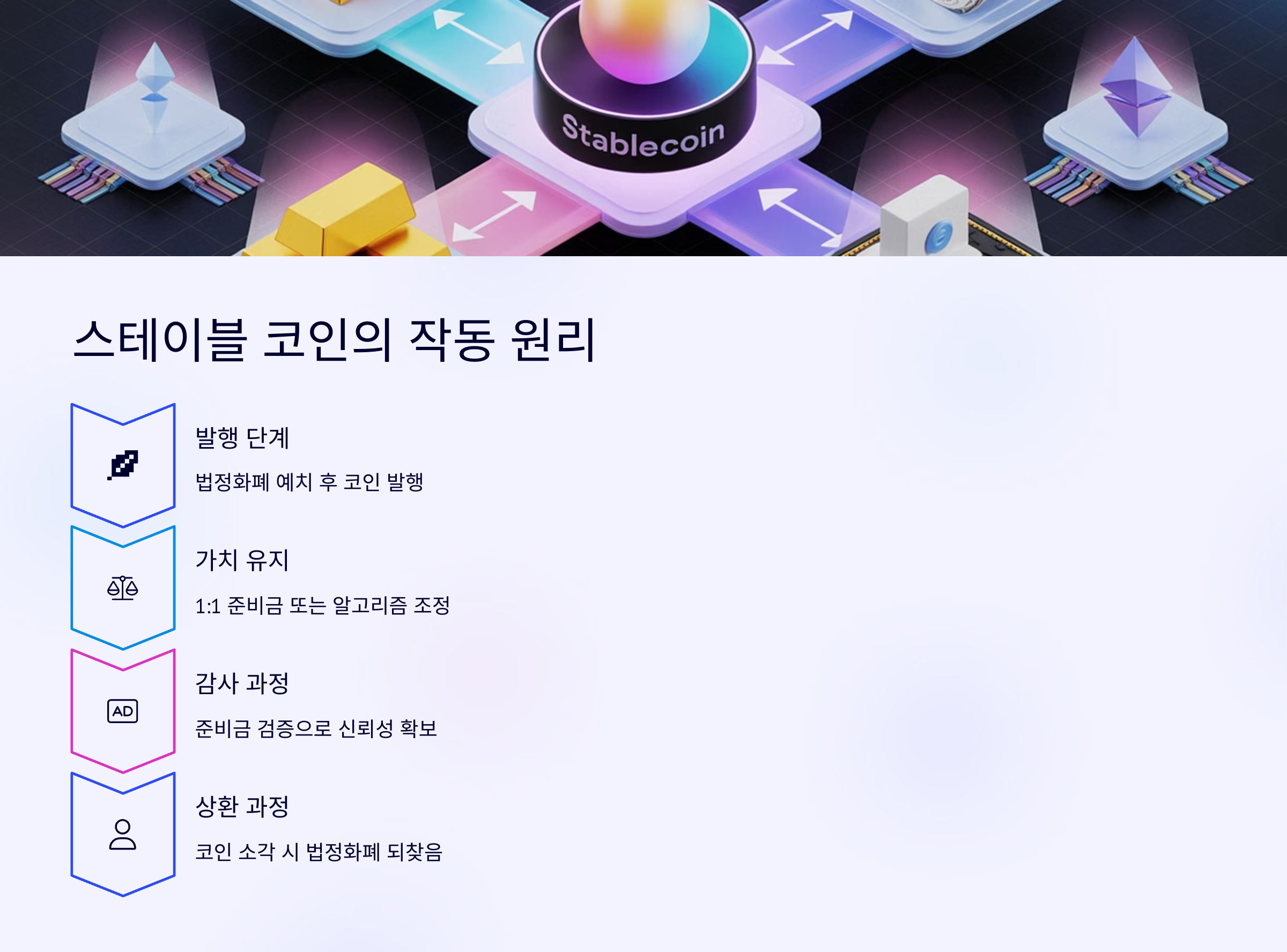 스테이블 코인의 작동 원리