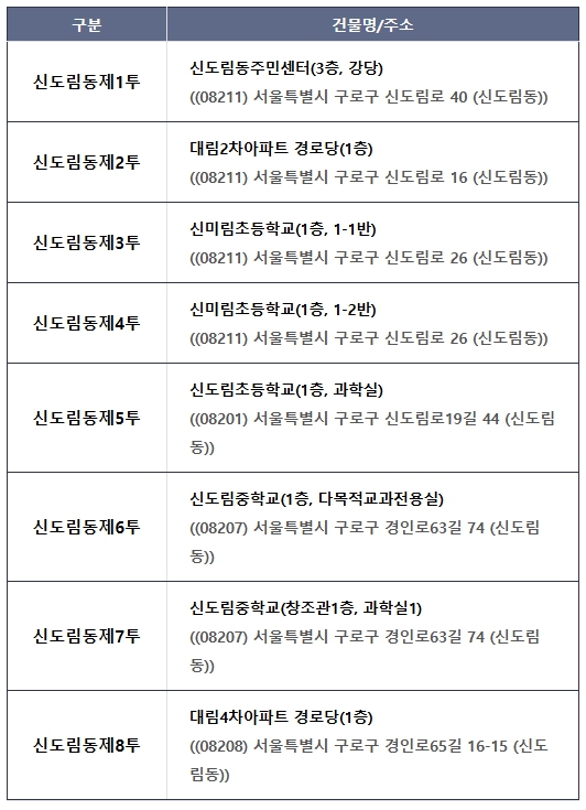 신도림동 사전투표 장소