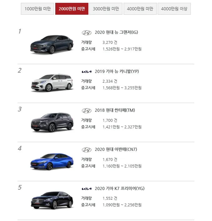 중고차 가격표 시세표