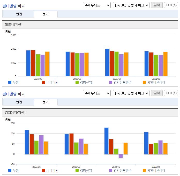 두올_업종분석