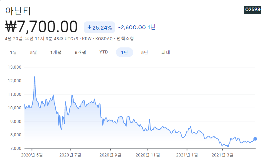골프-관련주-대장주 골프-관련주-대장주