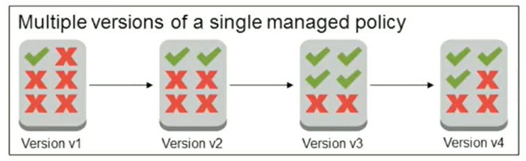 취약성 발생 원리