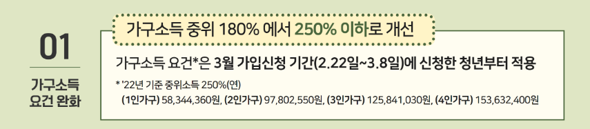 청년도약계좌 2024년 가입조건 완화