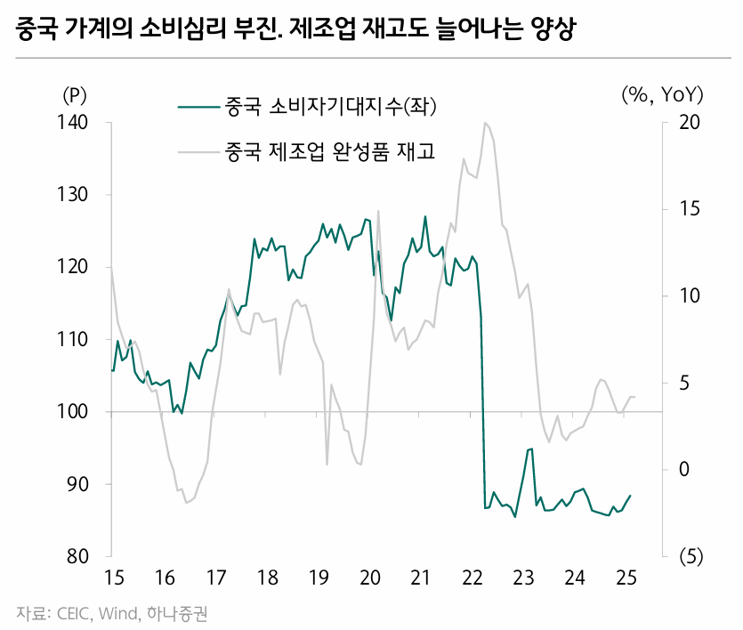 중국: 디플레이션 위험 증가 핵심 지표 이미지