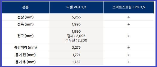 스타리아 캠핑카 정보