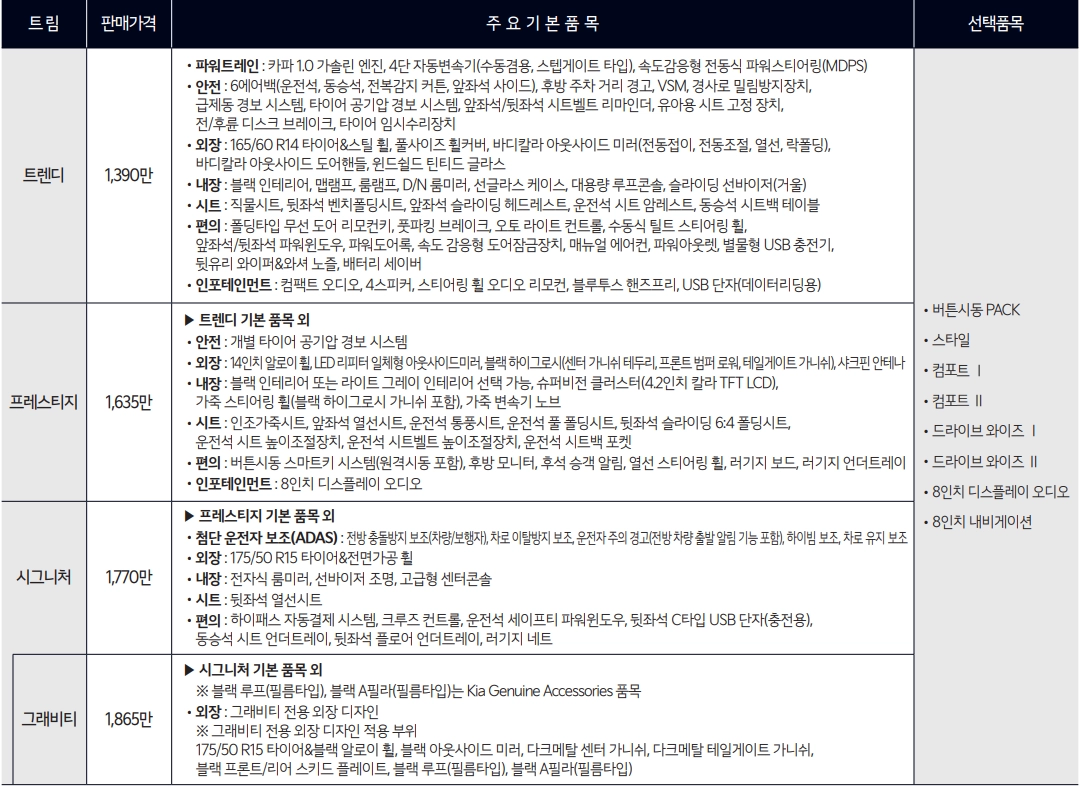 2024-레이-가격표-연비-제원