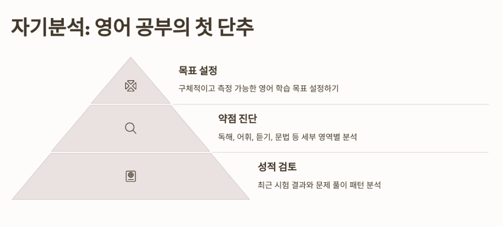 첫 단추