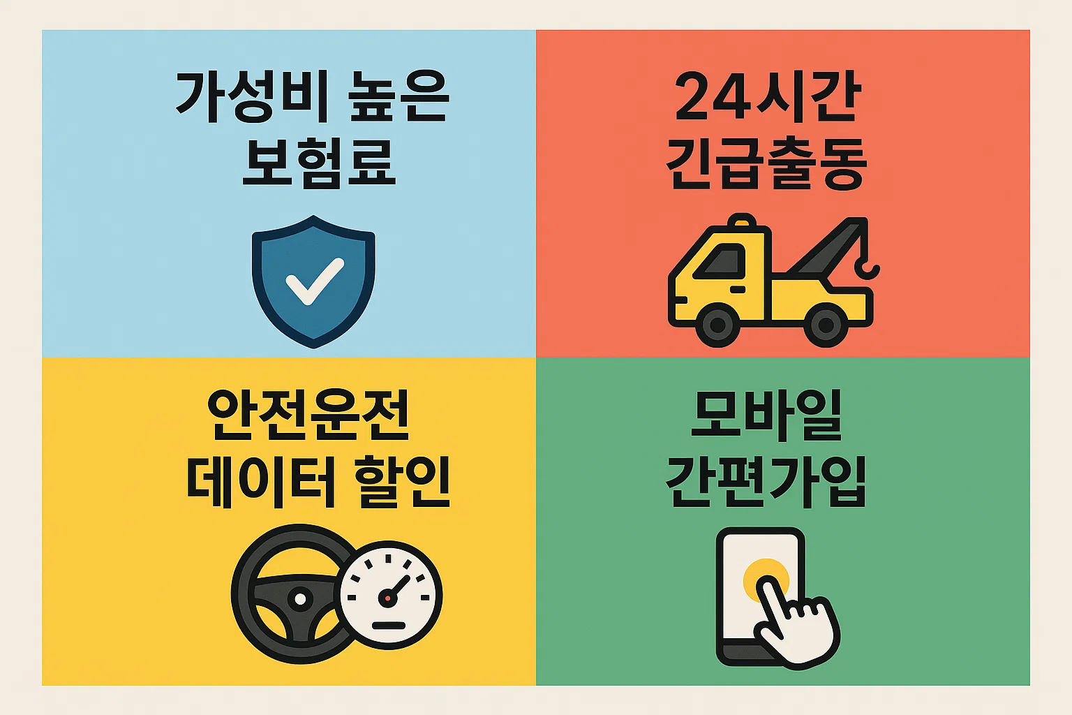 가성비 높은 보험료, 24시간 긴급출동, 안전운전 데이터 할인, 모바일 간편가입 등 아이엔유 자동차종합보험의 주요 강점을 정리한 인포그래픽