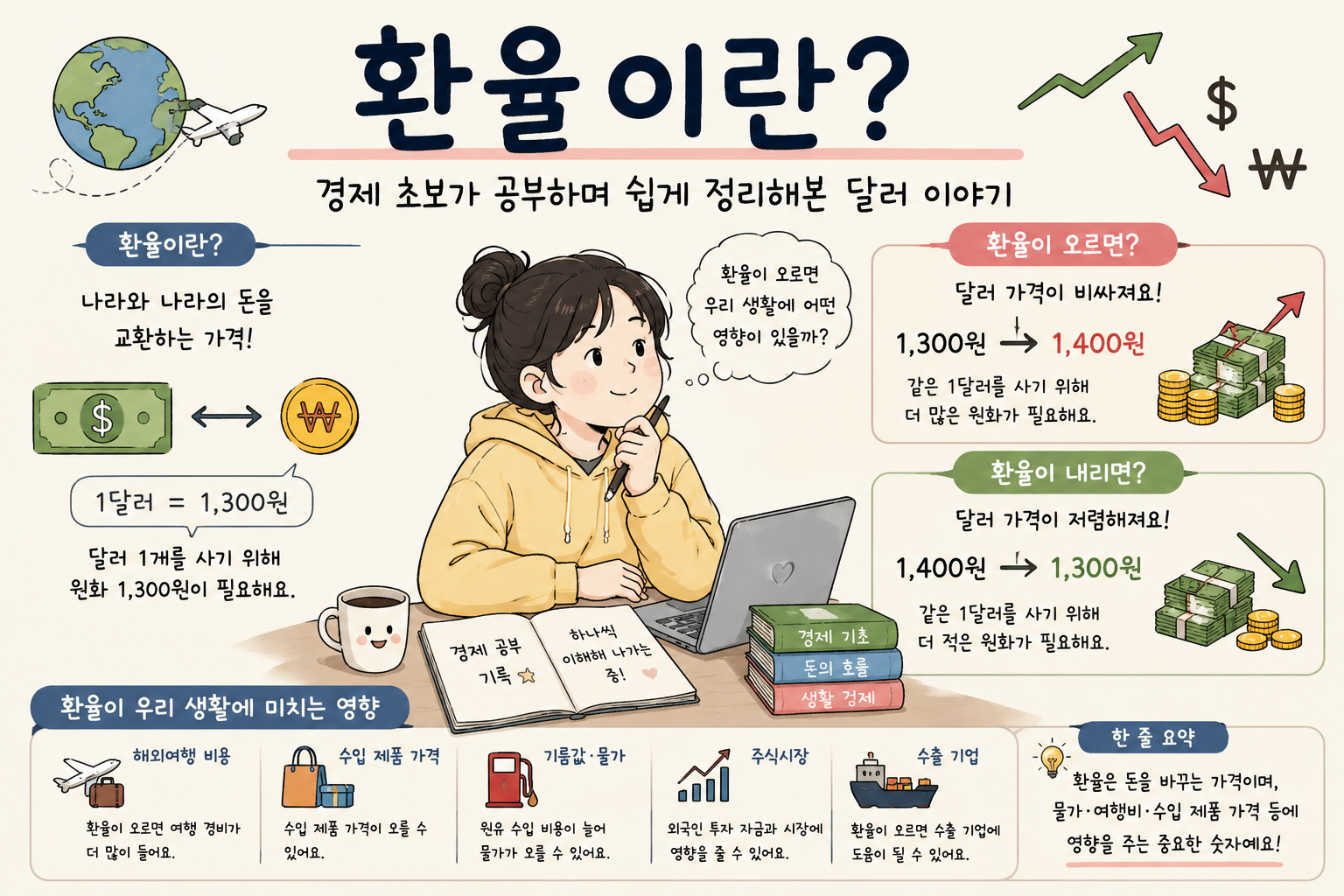 환율이란? 경제 초보가 공부하면서 쉽게 정리해본 달러 이야기