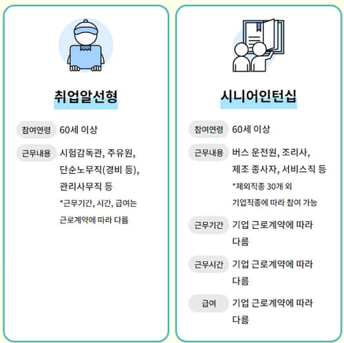 2024 서울 양천구 노인 일자리 참여자 신청 방법