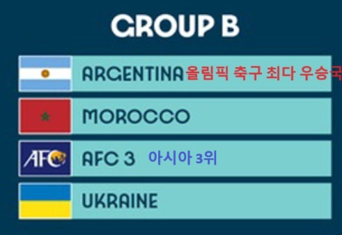 알트태그-파리올림픽 축구 B조