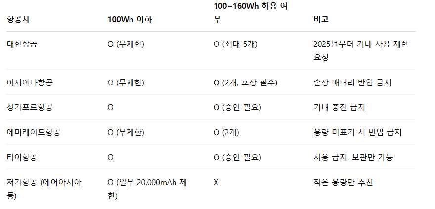 비행기 보조배터리 규정