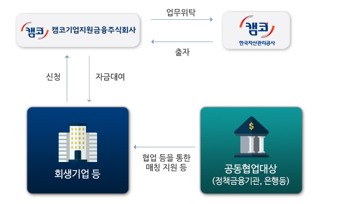 부도 위기를 벗어난 기업의 특급 비밀 회생기업 금융지원 제도 자격 확인, 온라인 신청 방법