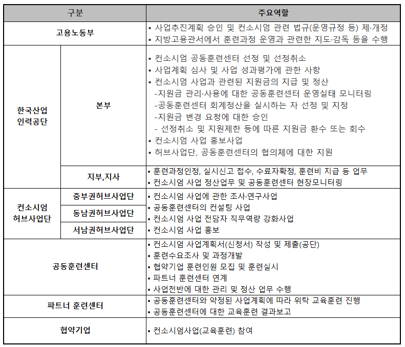 국가인적자원개발