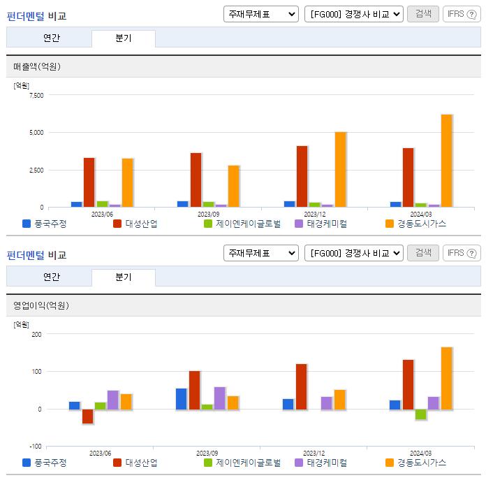 풍국주정_업종분석