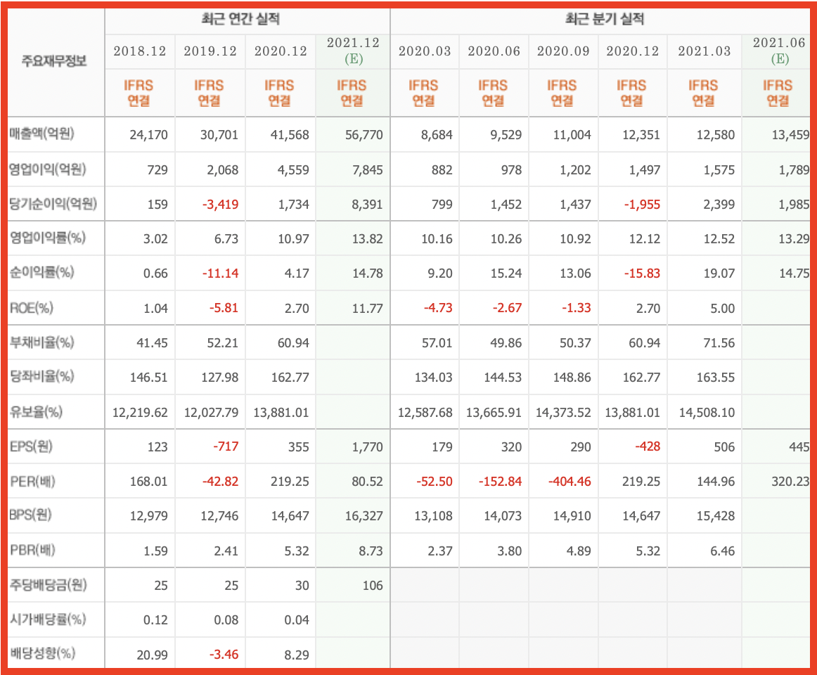 카카오 기업실적